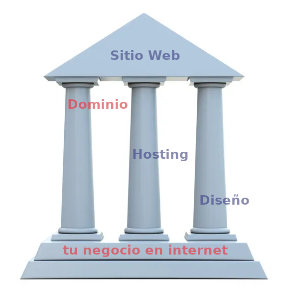 nombre de dominio internet
